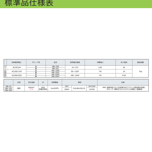 Square-D / Schneider - SQUARED ABLM1A05036 Regulated Power