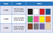 pullprochart